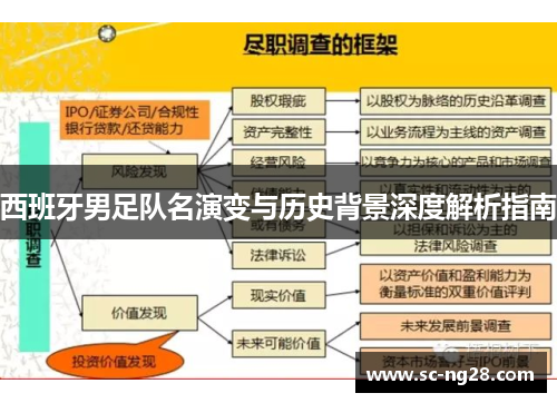 西班牙男足队名演变与历史背景深度解析指南