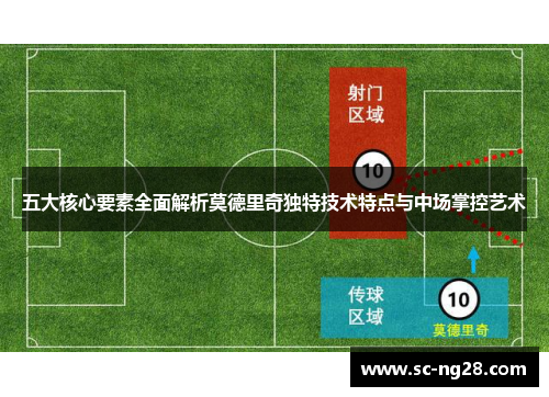 五大核心要素全面解析莫德里奇独特技术特点与中场掌控艺术