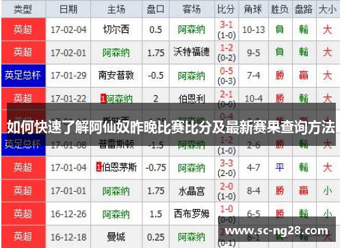 如何快速了解阿仙奴昨晚比赛比分及最新赛果查询方法