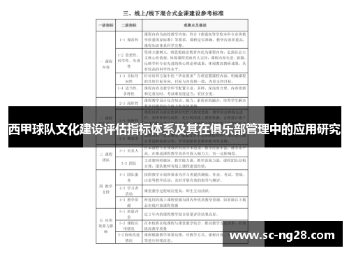 西甲球队文化建设评估指标体系及其在俱乐部管理中的应用研究
