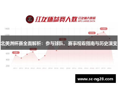 北美洲杯赛全面解析:参与球队、赛事观看指南与历史演变 北美洲杯赛全面解析:参与球队、赛事观看指南与历史演变