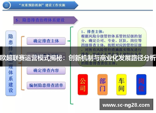 欧超联赛运营模式揭秘：创新机制与商业化发展路径分析