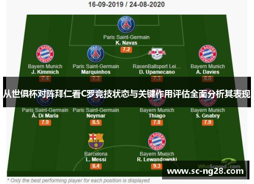 从世俱杯对阵拜仁看C罗竞技状态与关键作用评估全面分析其表现 从世俱杯对阵拜仁看C罗竞技状态与关键作用评估全面分析其表现