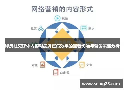 球员社交媒体内容对品牌宣传效果的显著影响与营销策略分析