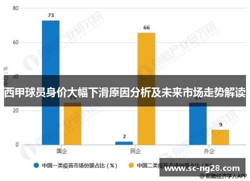 西甲球员身价大幅下滑原因分析及未来市场走势解读 西甲球员身价大幅下滑原因分析及未来市场走势解读