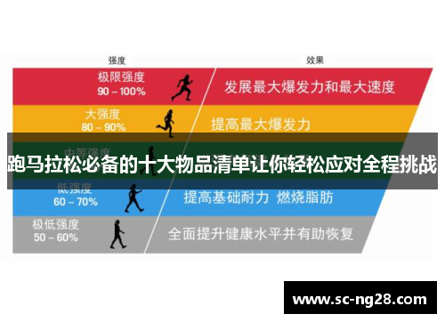 跑马拉松必备的十大物品清单让你轻松应对全程挑战 跑马拉松必备的十大物品清单让你轻松应对全程挑战